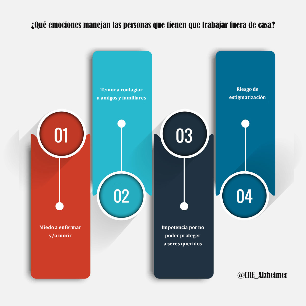 Infografía Qué emociones manejan las personas que tienen que trabajar fuera de casa