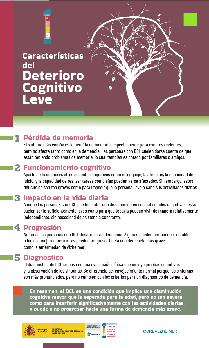 Infografía Infografía