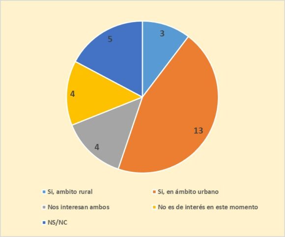 Rol de los municipios