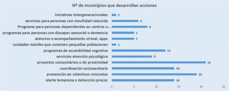 Opciones de respuesta