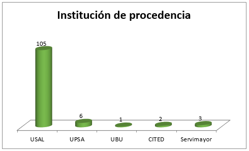 Gráfico Instituciones de procedencia 2014